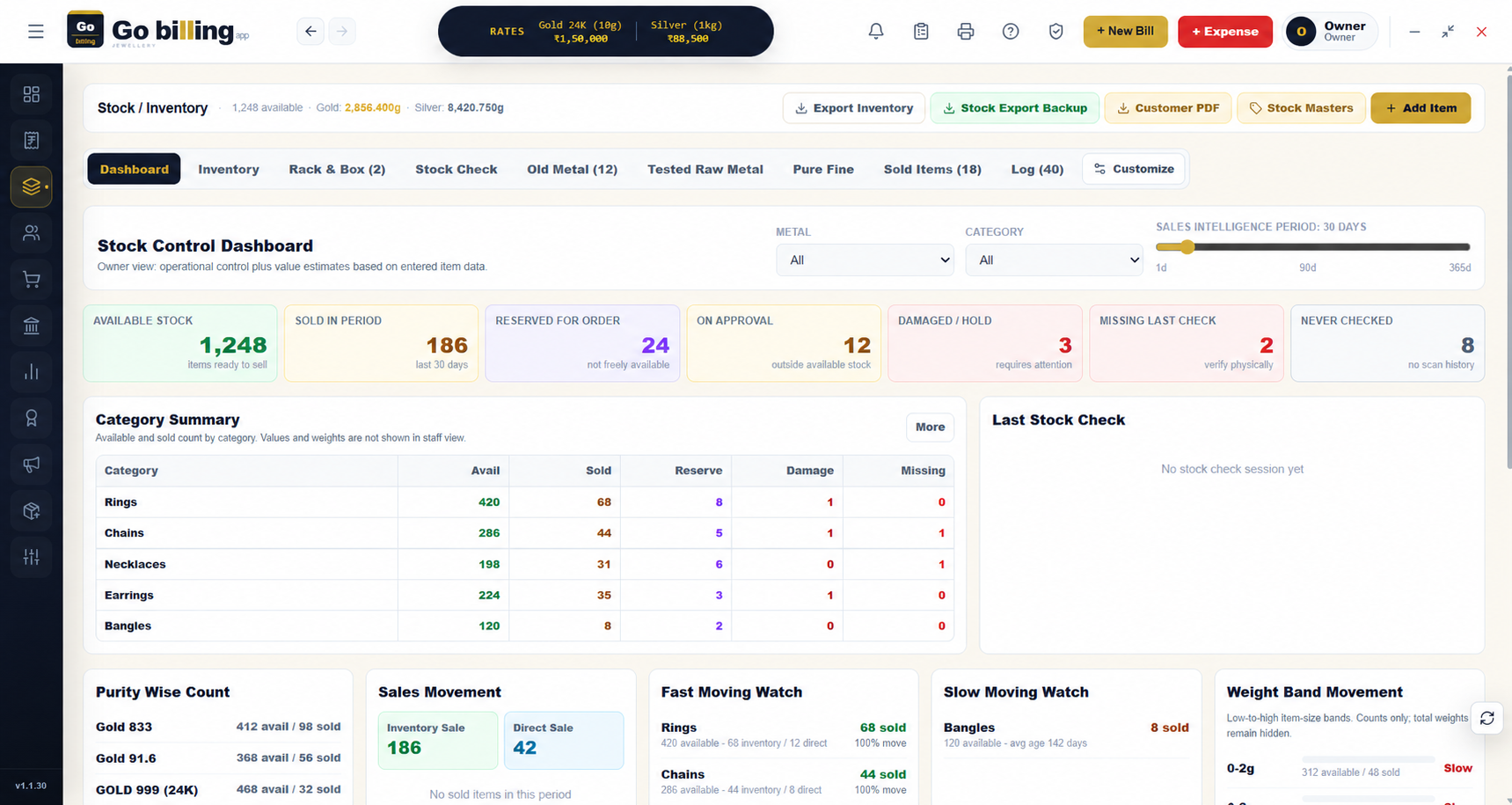 GoBilling stock control dashboard
